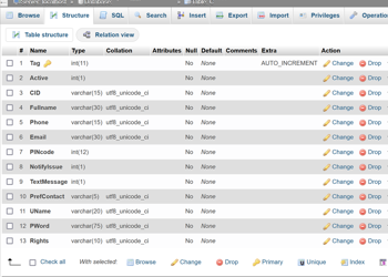 MySQL Database