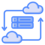 Continuity Management